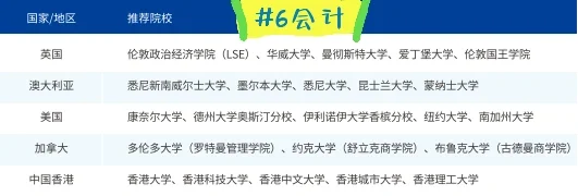 全球院校推荐专业、就业方向超全汇总!