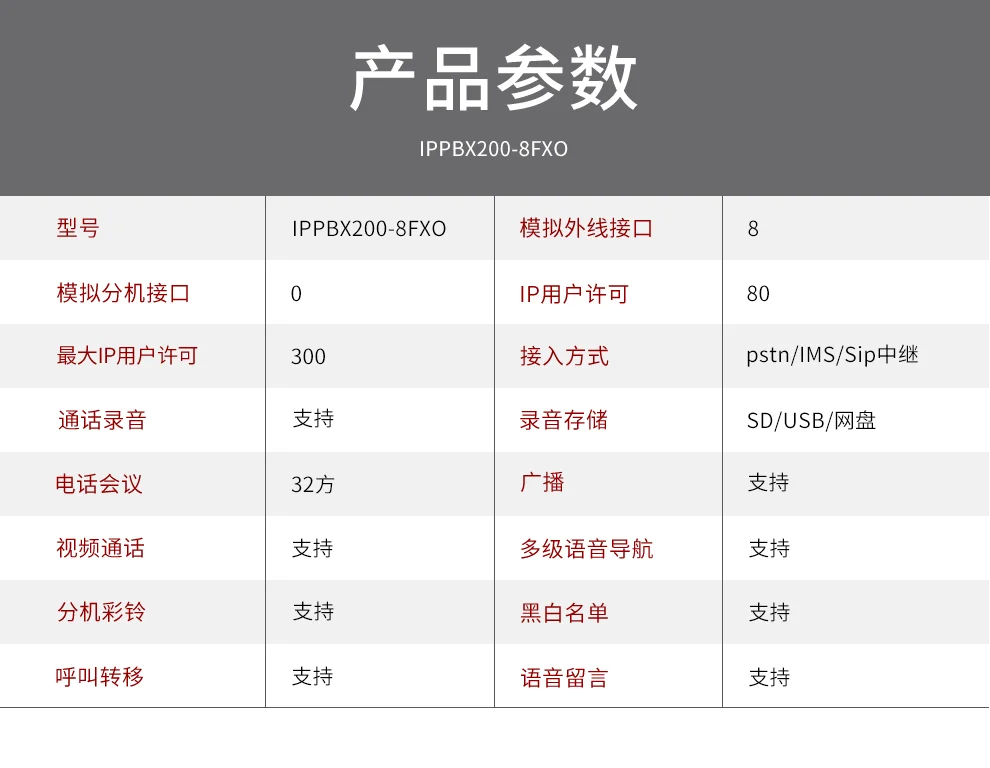 亿家通IP语音交换机 IPPBX200-8FXO