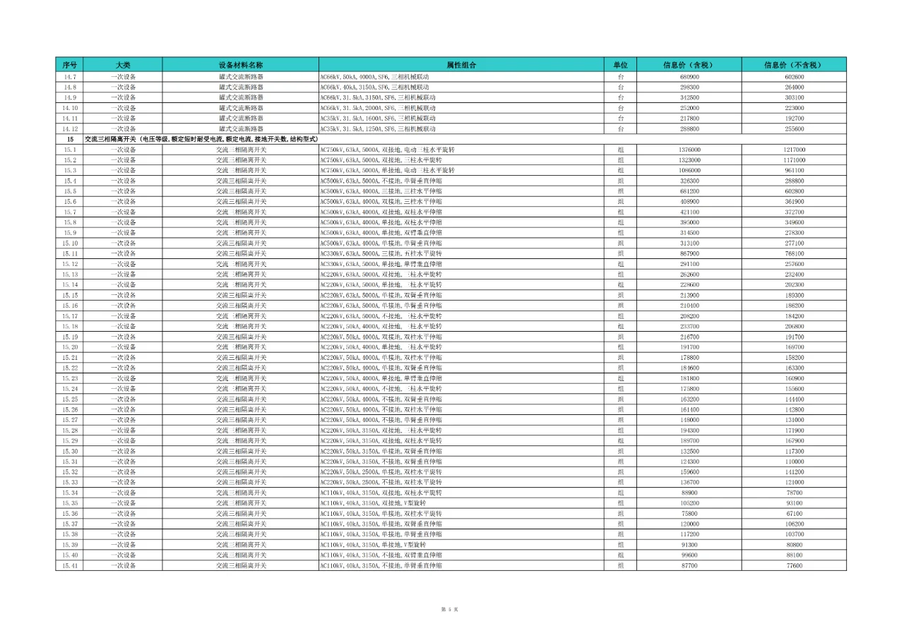 电网工程设备材料信息价（2024年第一季度）