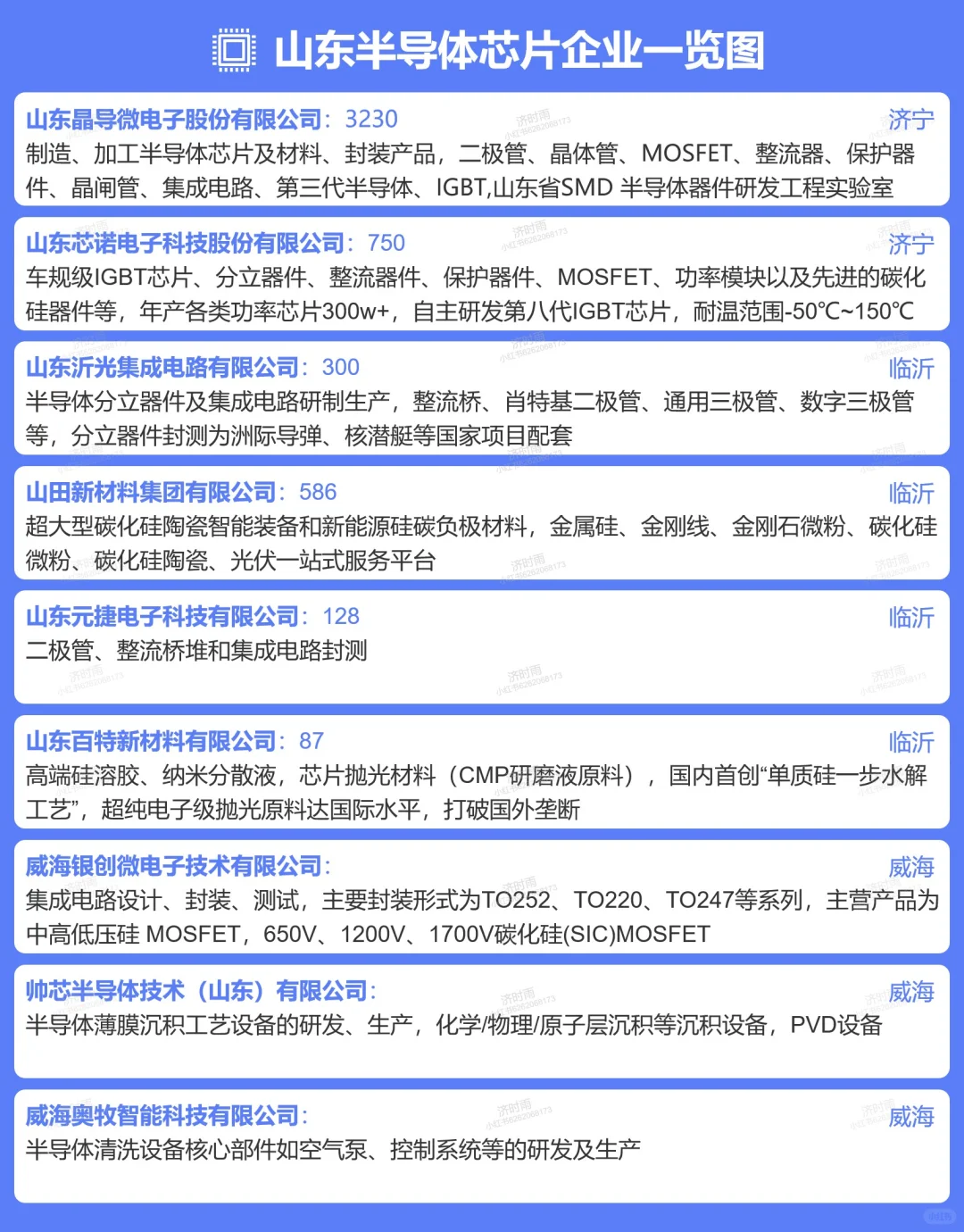 山东半导体芯片企业150+