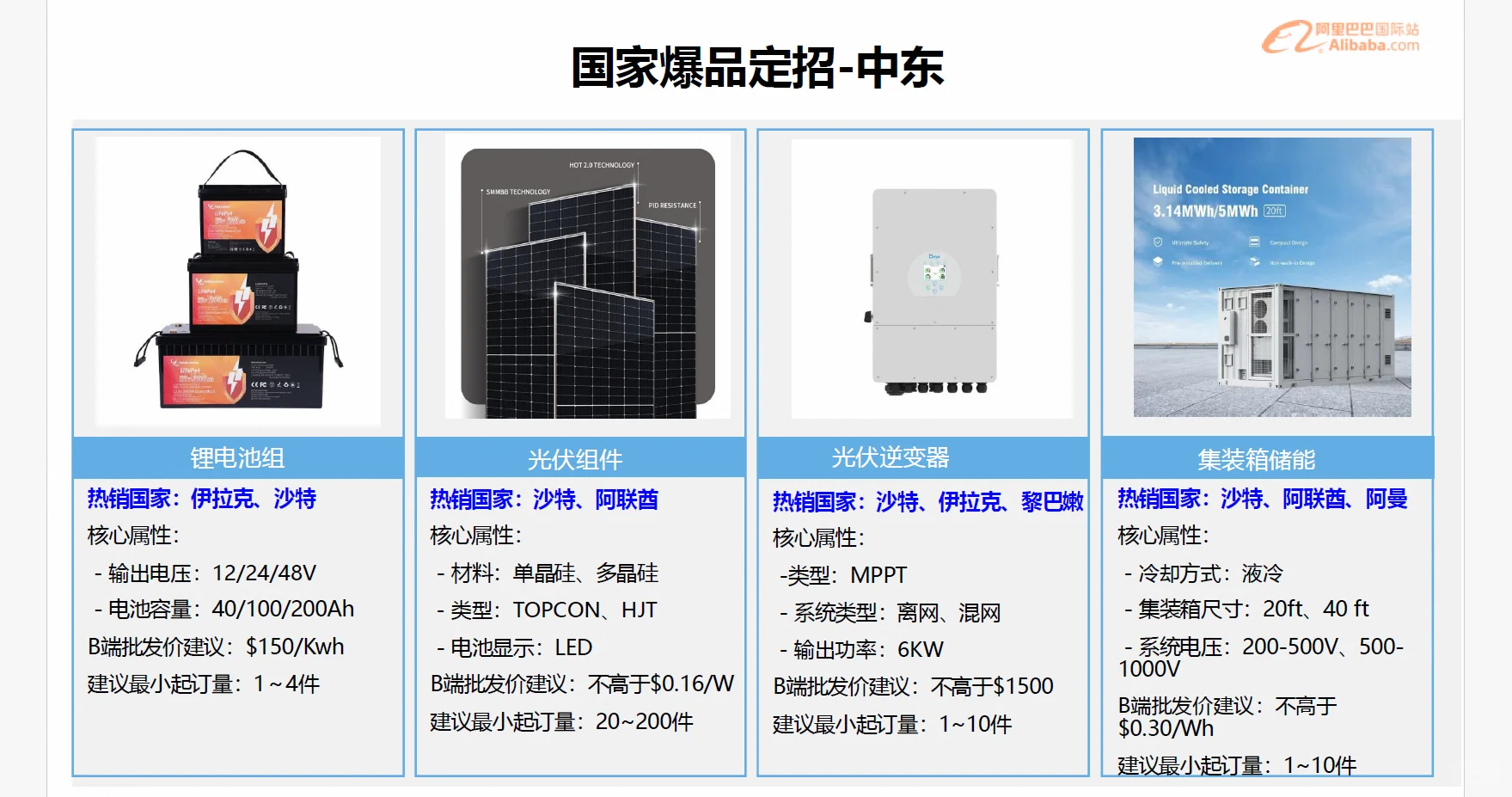 外贸知识，可再生能源分析