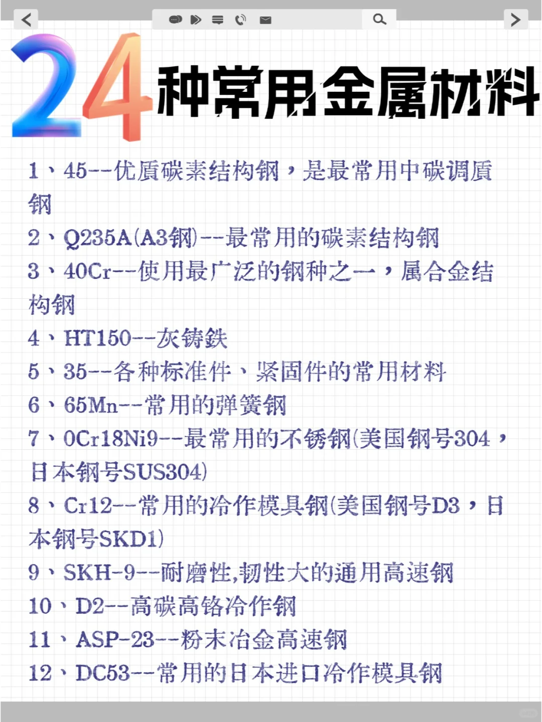 24种常用金属材料，收藏下次看！
