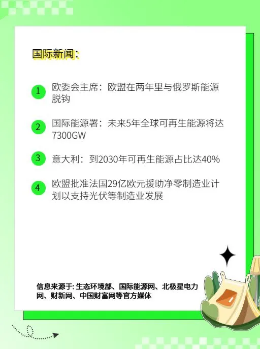 未来5年全球可再生能源将达7300GW