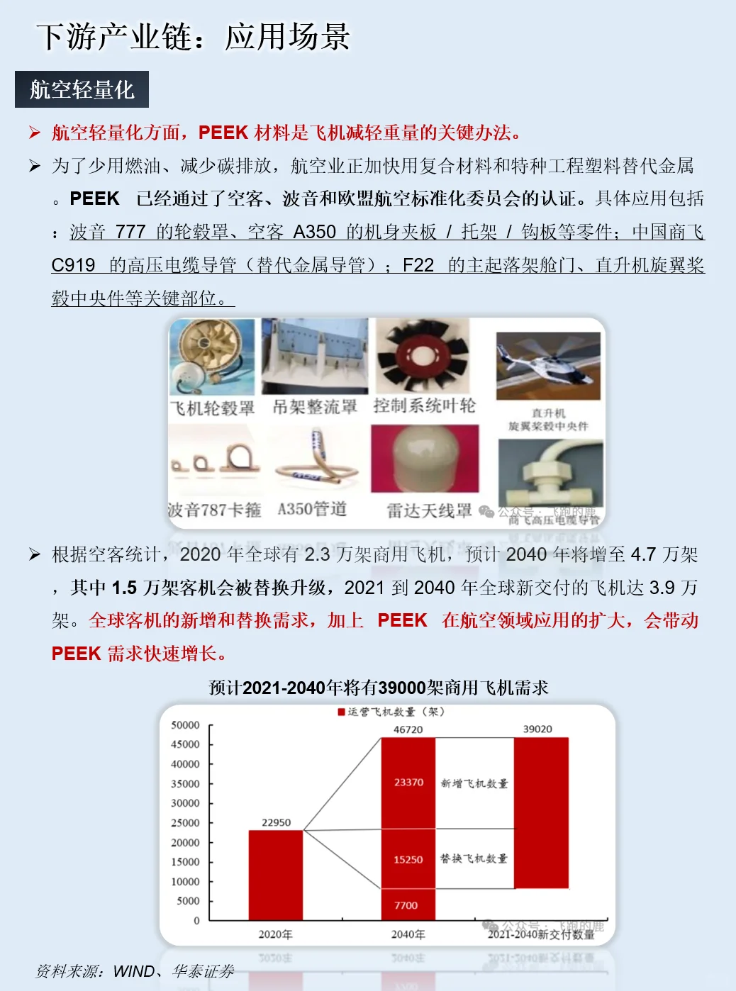 一天吃透一条产业链：PEEK材料产业链