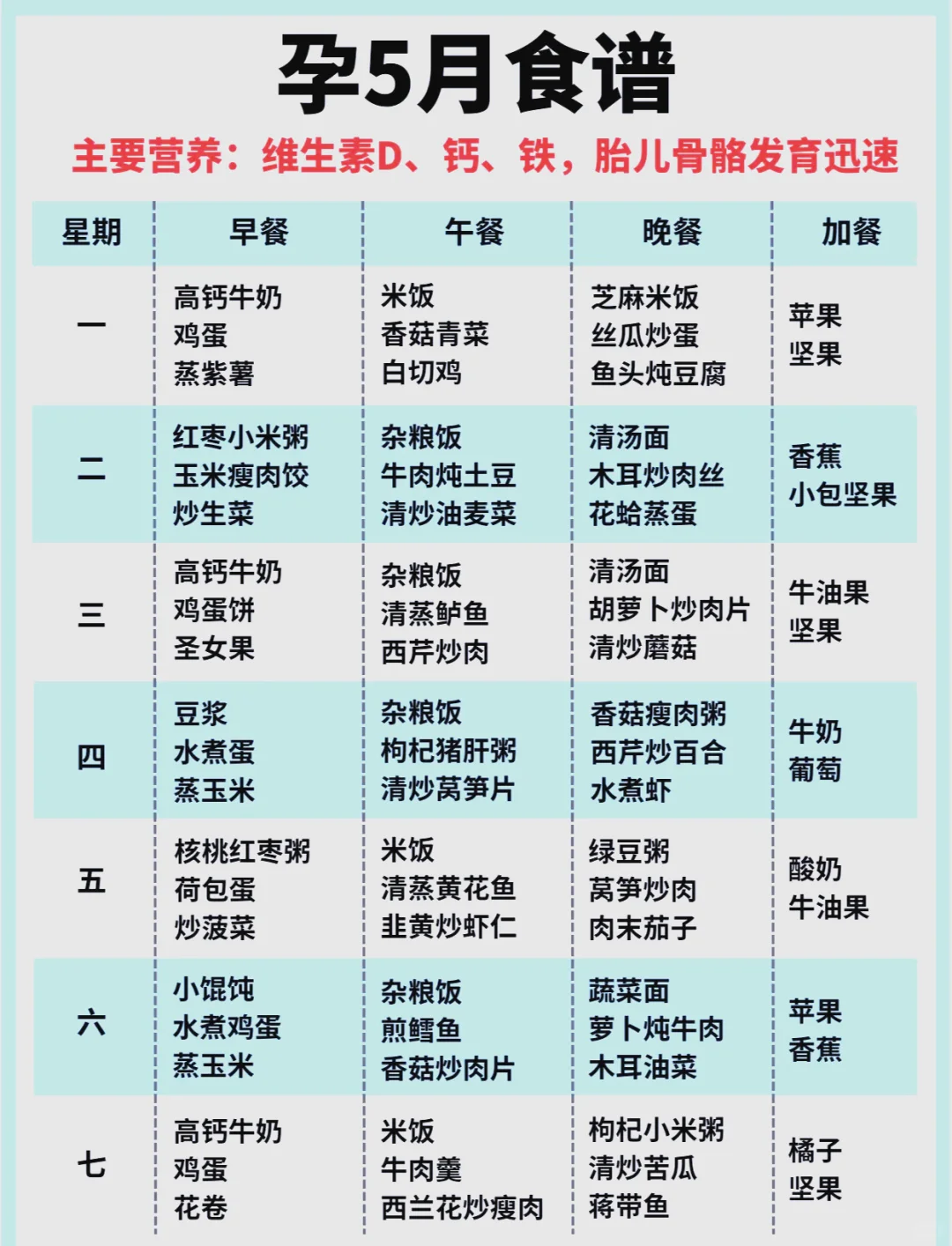 孕期食谱表及注意事项