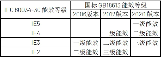 ⚠️能效革命进行时!这波电机升级你得知道