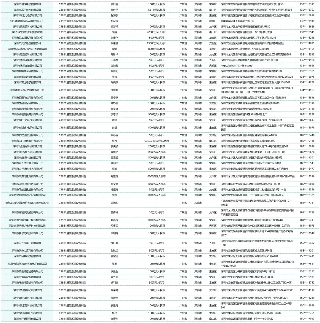 全国通信设备系统厂家生产企业名单名录