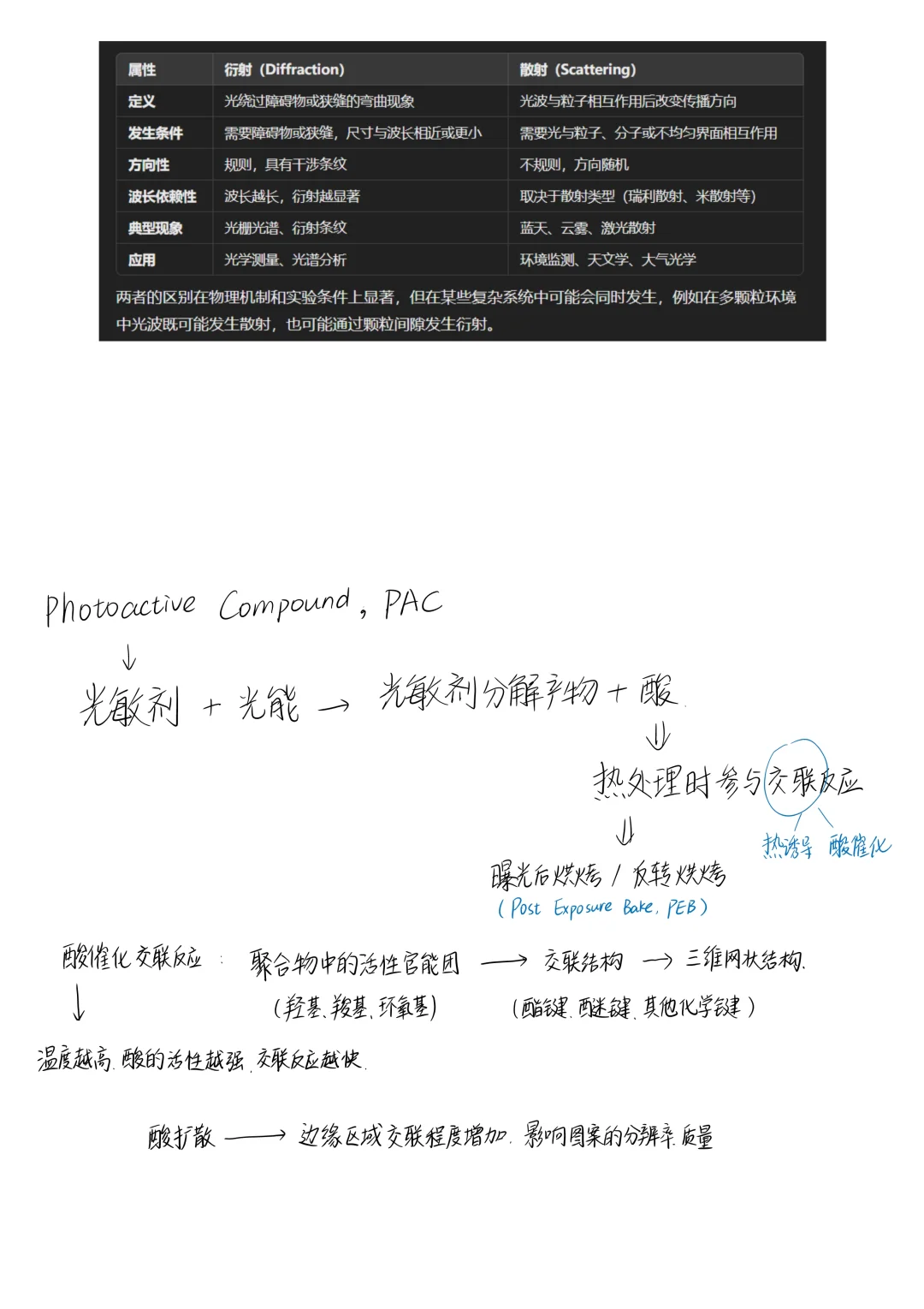 学习笔记|AZ5214光刻胶反转工艺流程+原理