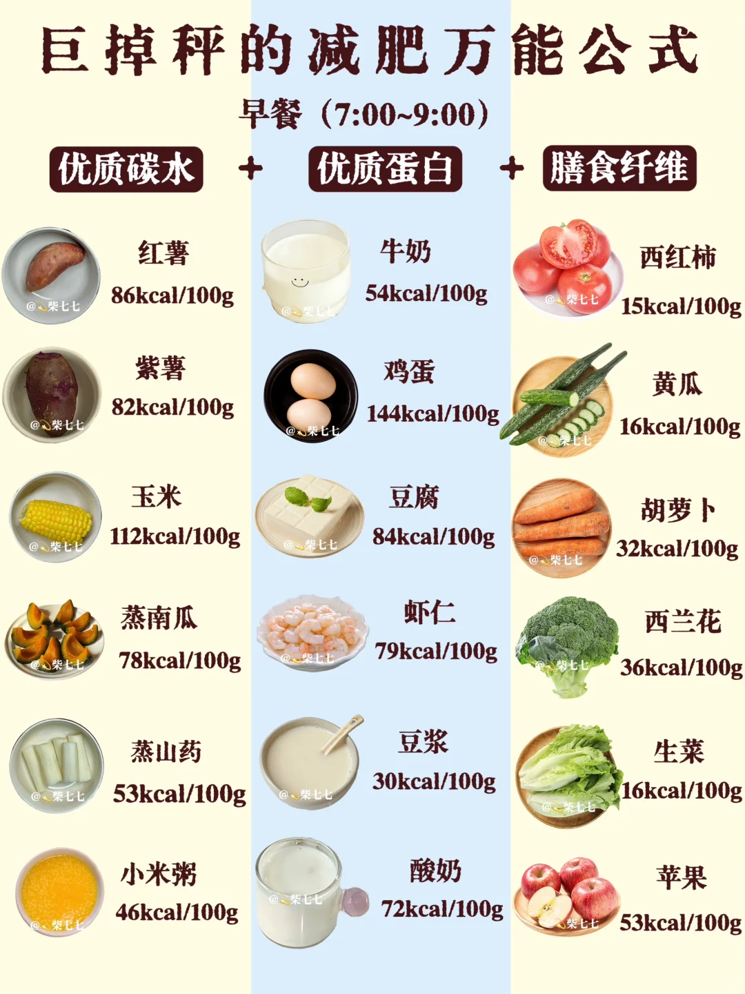 ?巨巨掉秤的减肥食谱✔️越吃越瘦‼️