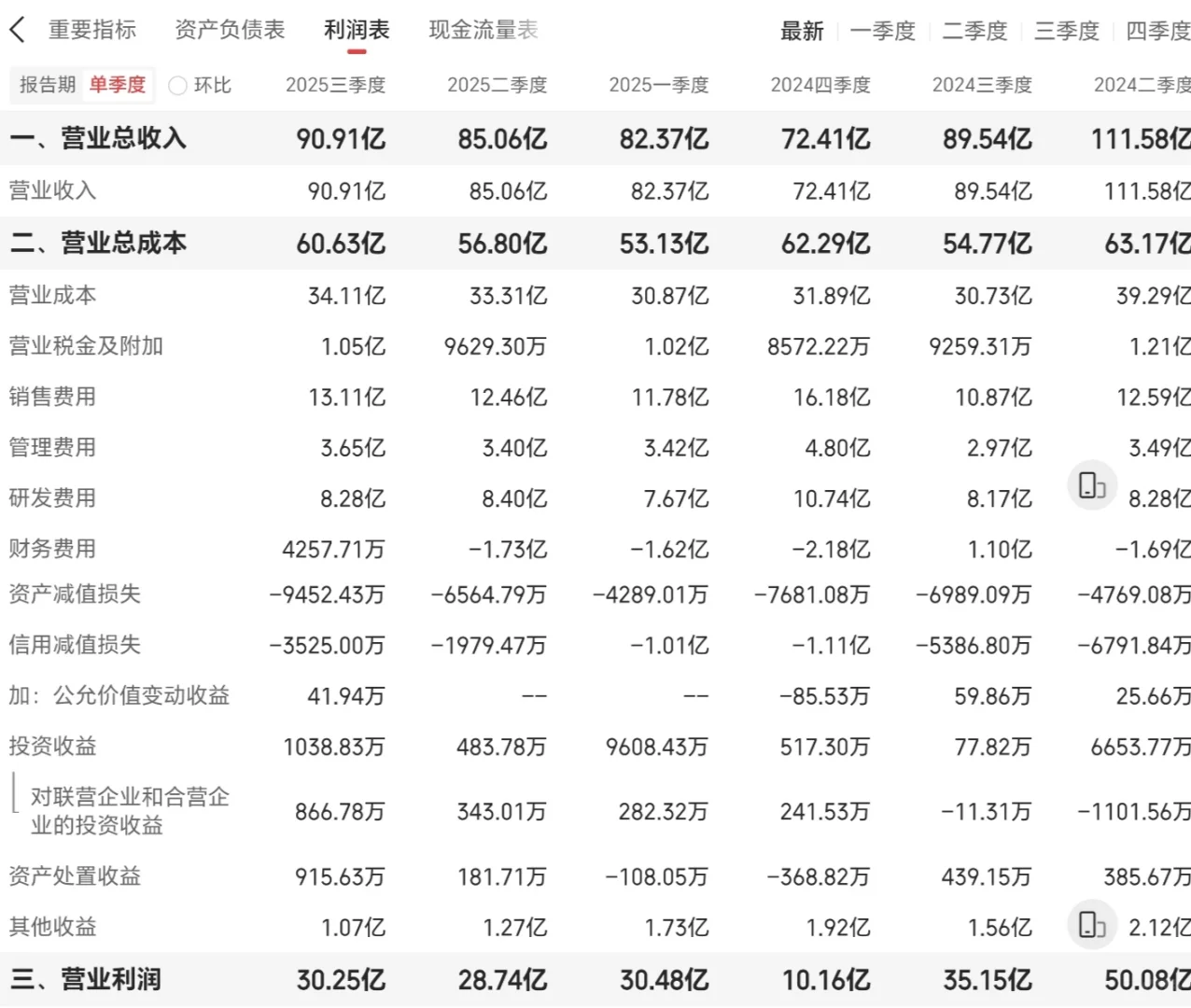 迈瑞医疗2025年三季报解析