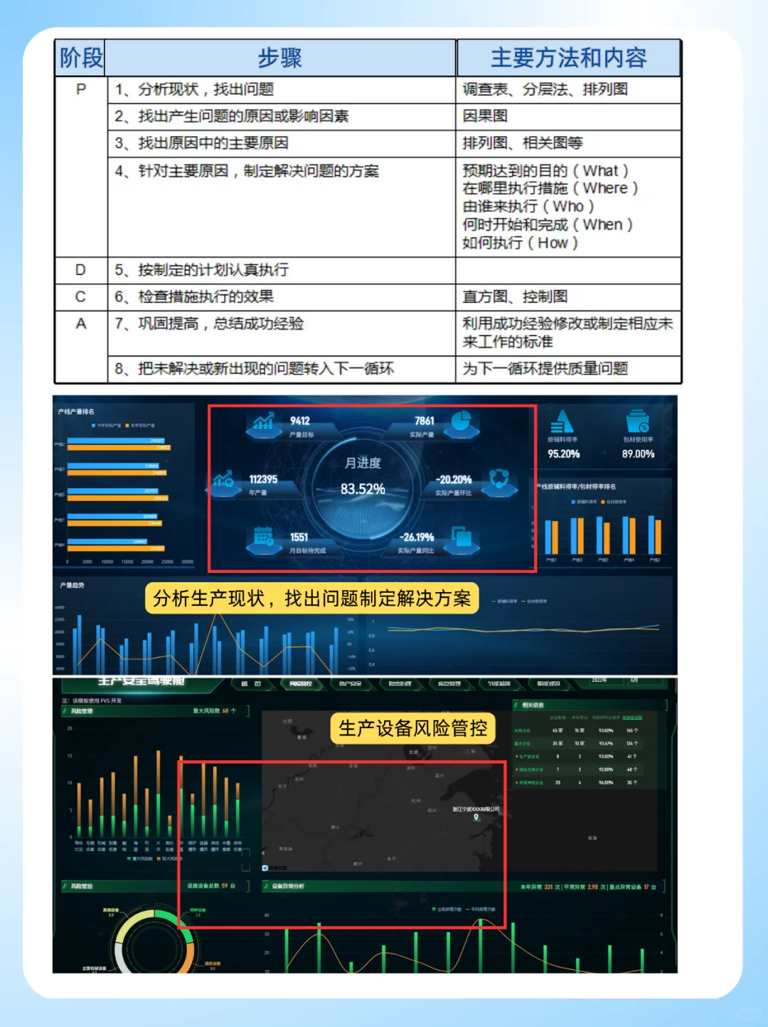 制造业生产现场一团乱？ 三大法则快码住