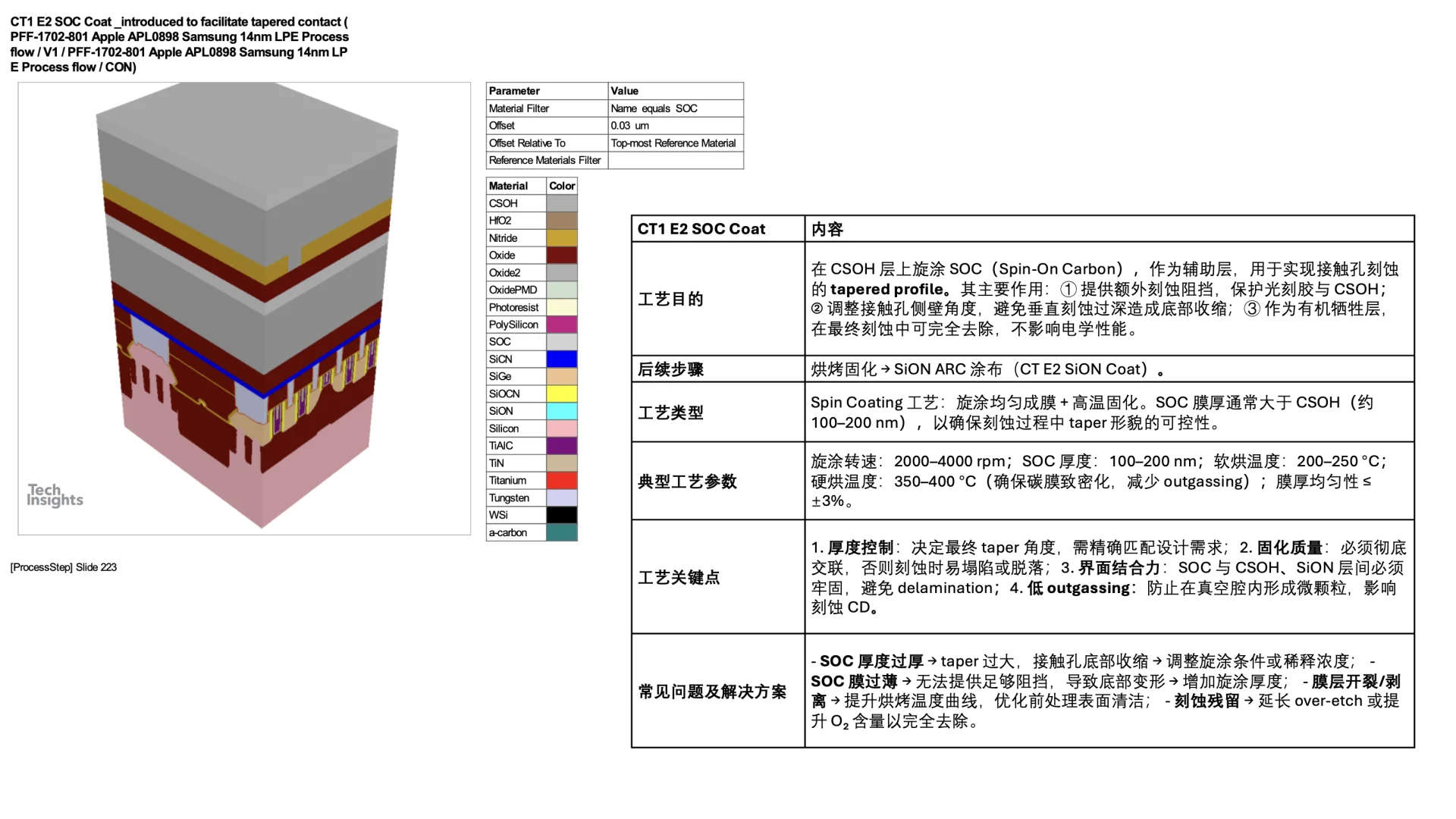 14nm Finfet process flow CON CT E2