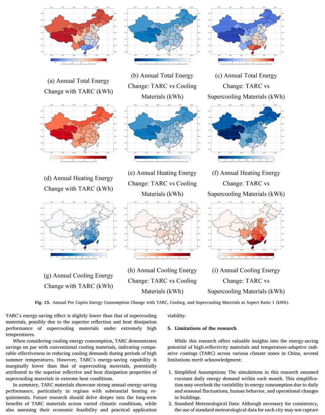 文献分享|绿色建筑-辐射冷却屋顶