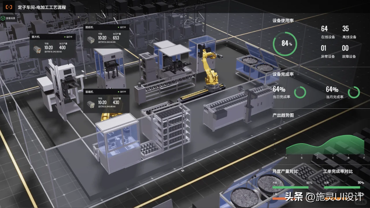 将生产线班上可视化大屏，生产过程一目了