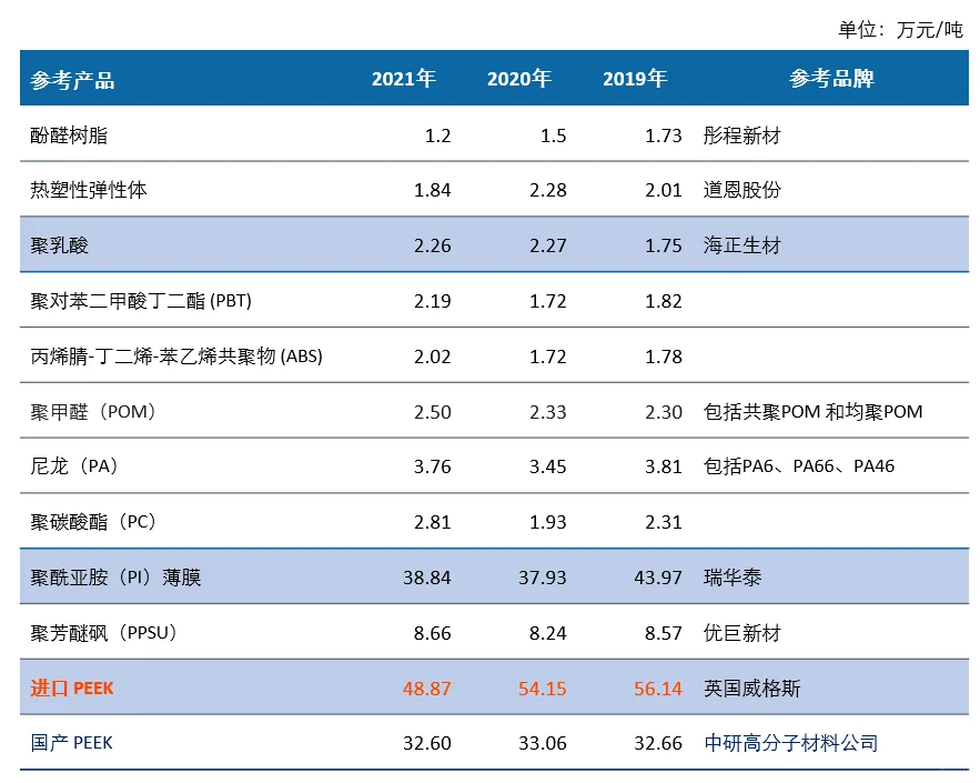 2024年中国聚醚醚酮(PEEK)产业化进展