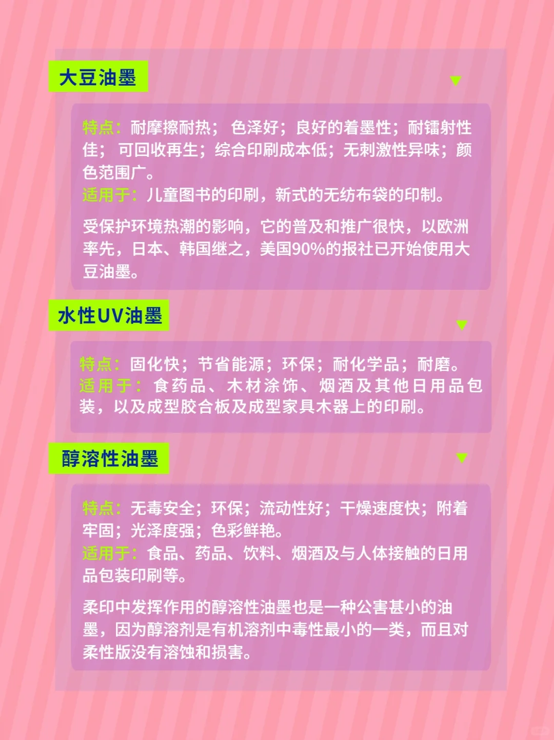 绿色环保印刷材料及方式