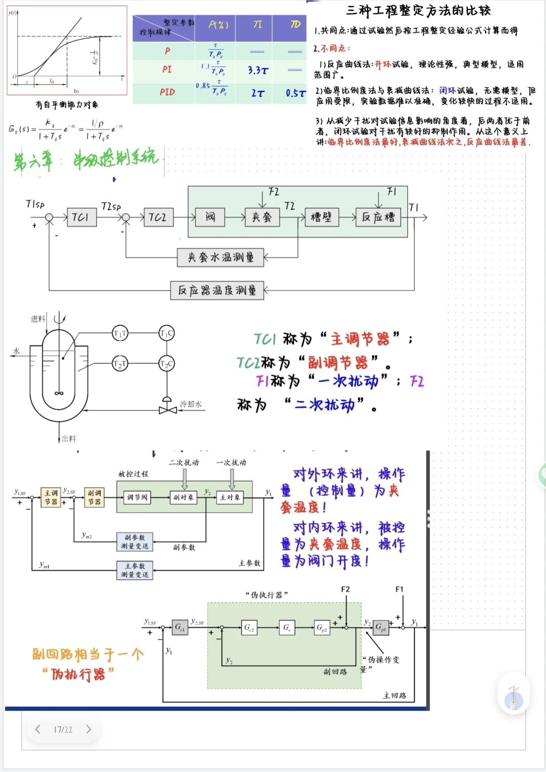 过程控制与仪表检测（上）