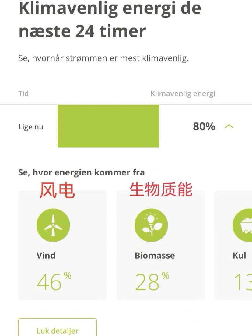 丹麦电价回落 | 可再生能源比例