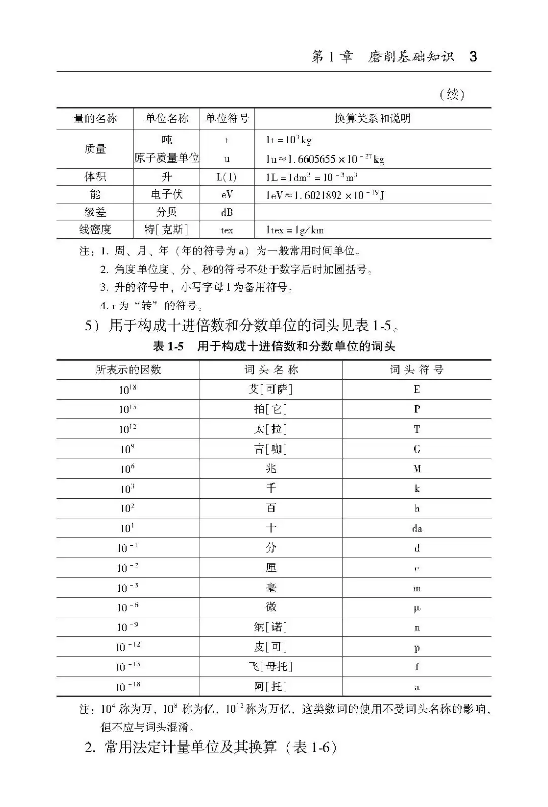 阅读推荐-磨削加工速查手册