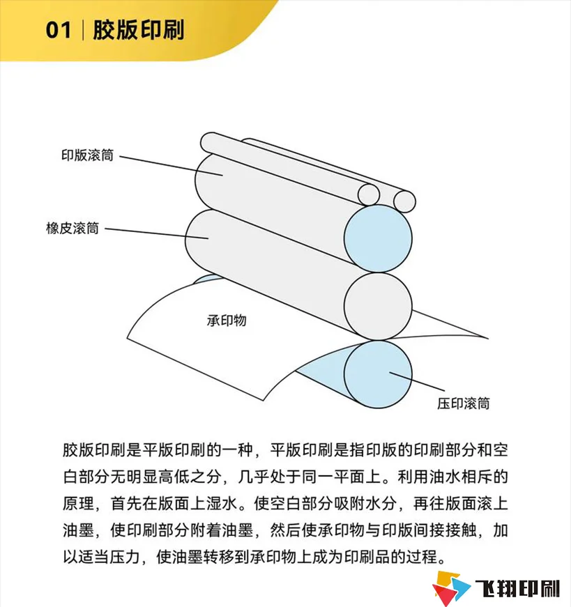 七种详见的印刷方式