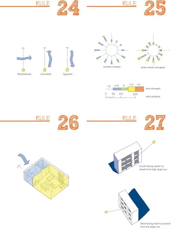 图解概念:绿色低能耗建筑设计如何做