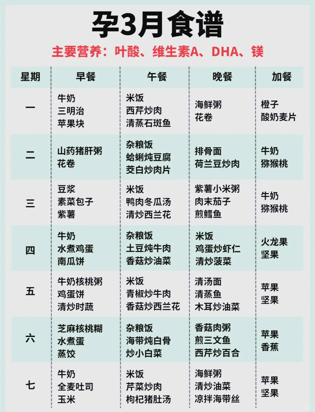 孕期食谱表及注意事项