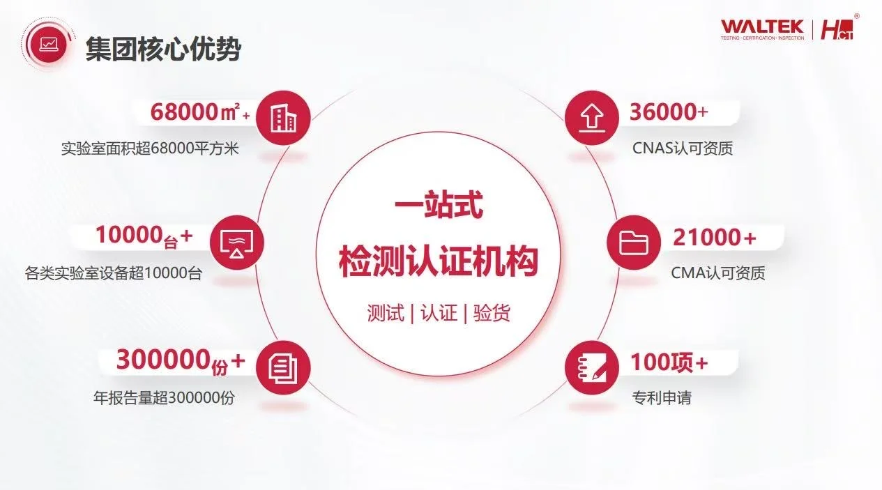 常见CE-EMC测试标准