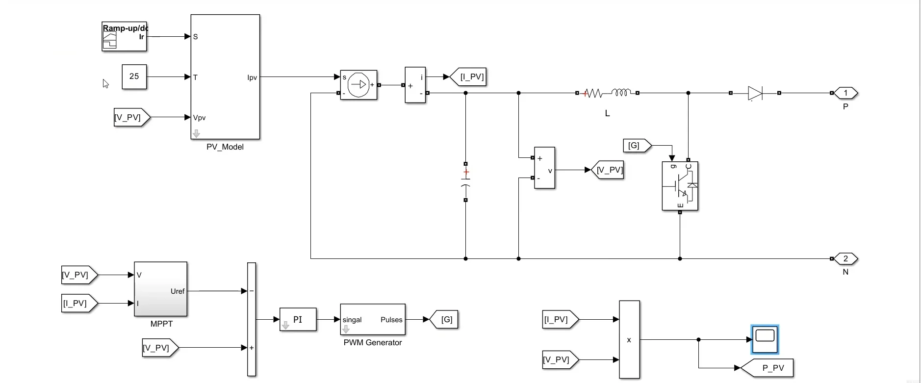 电力优化调度方向及调整创新未来方向