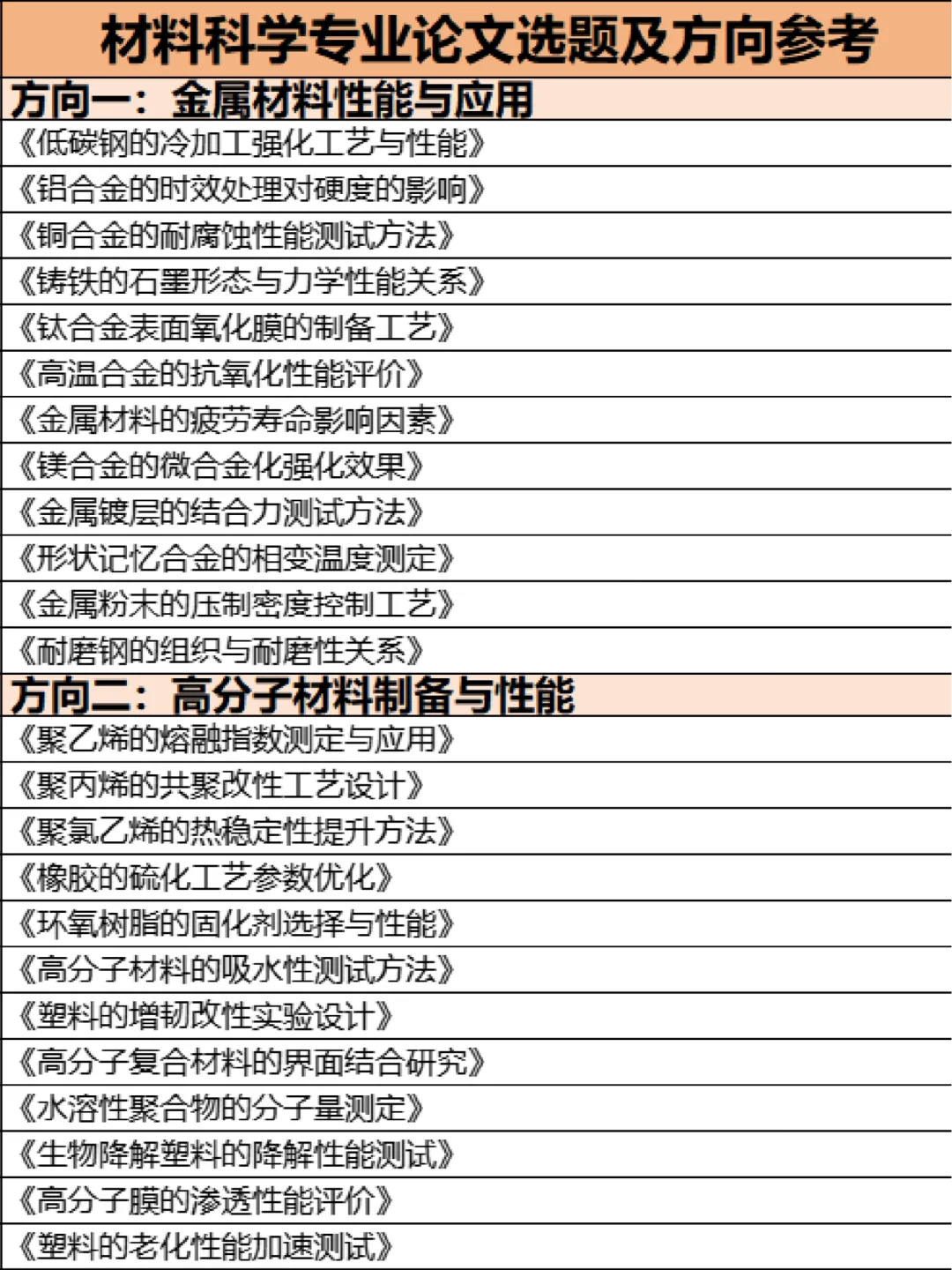 拜托?材料科学的宝子们都要刷到啊！
