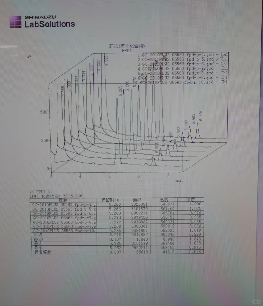 预算有限❓这台二手岛津GC-2010PLUS安利你