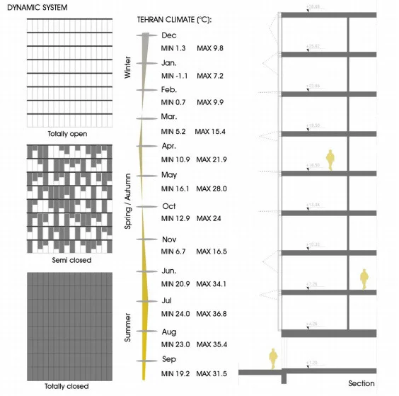 德黑兰建筑幕墙:遮阳、美学与节能的融合