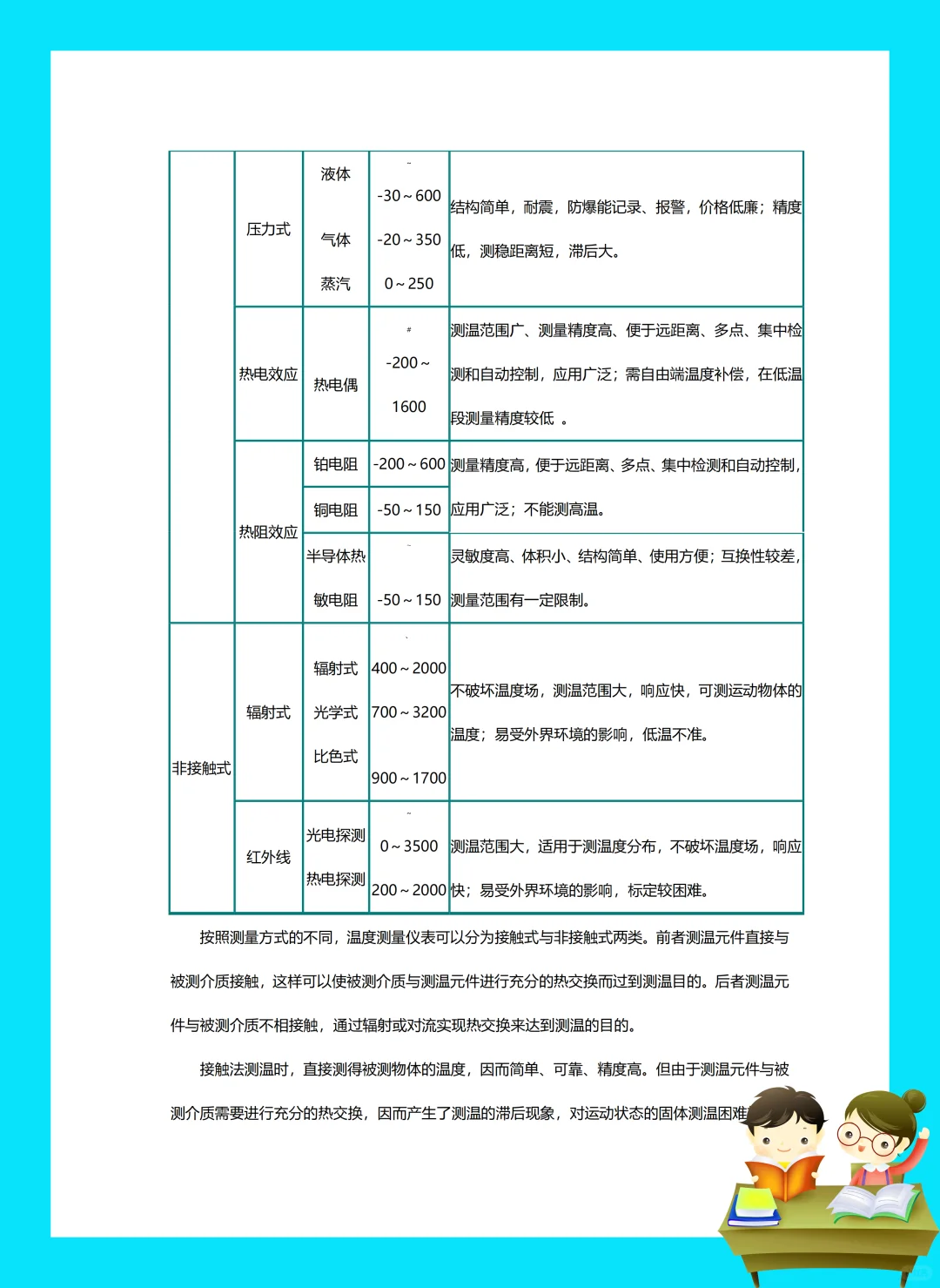 纯干货！化工仪表和自动化知识点总结?