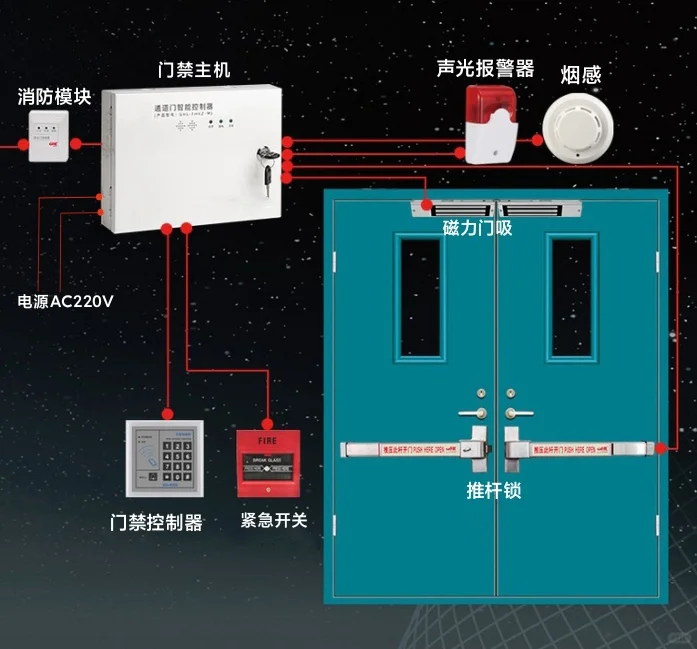 消防联动门禁逃生锁