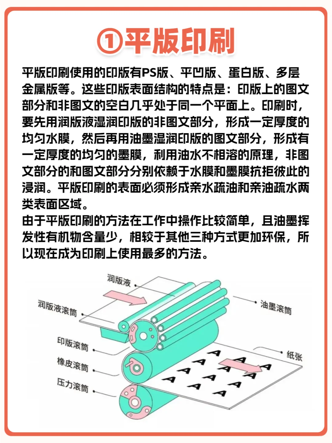 10张图带你了解9种常见的印刷方式