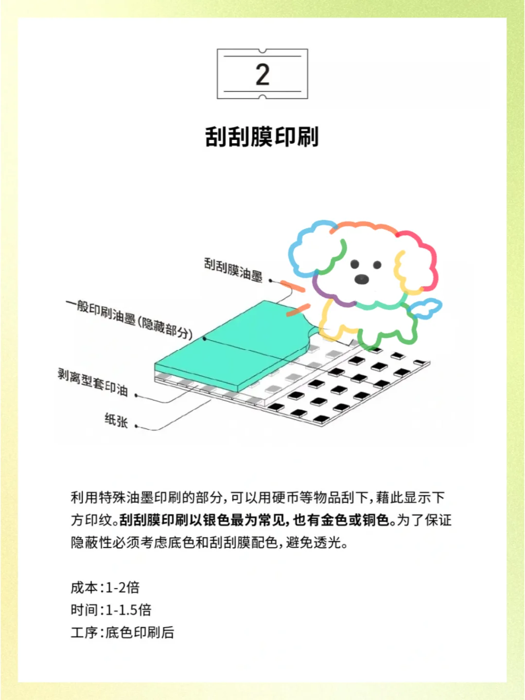 印刷知识｜设计师须知晓的印刷工艺