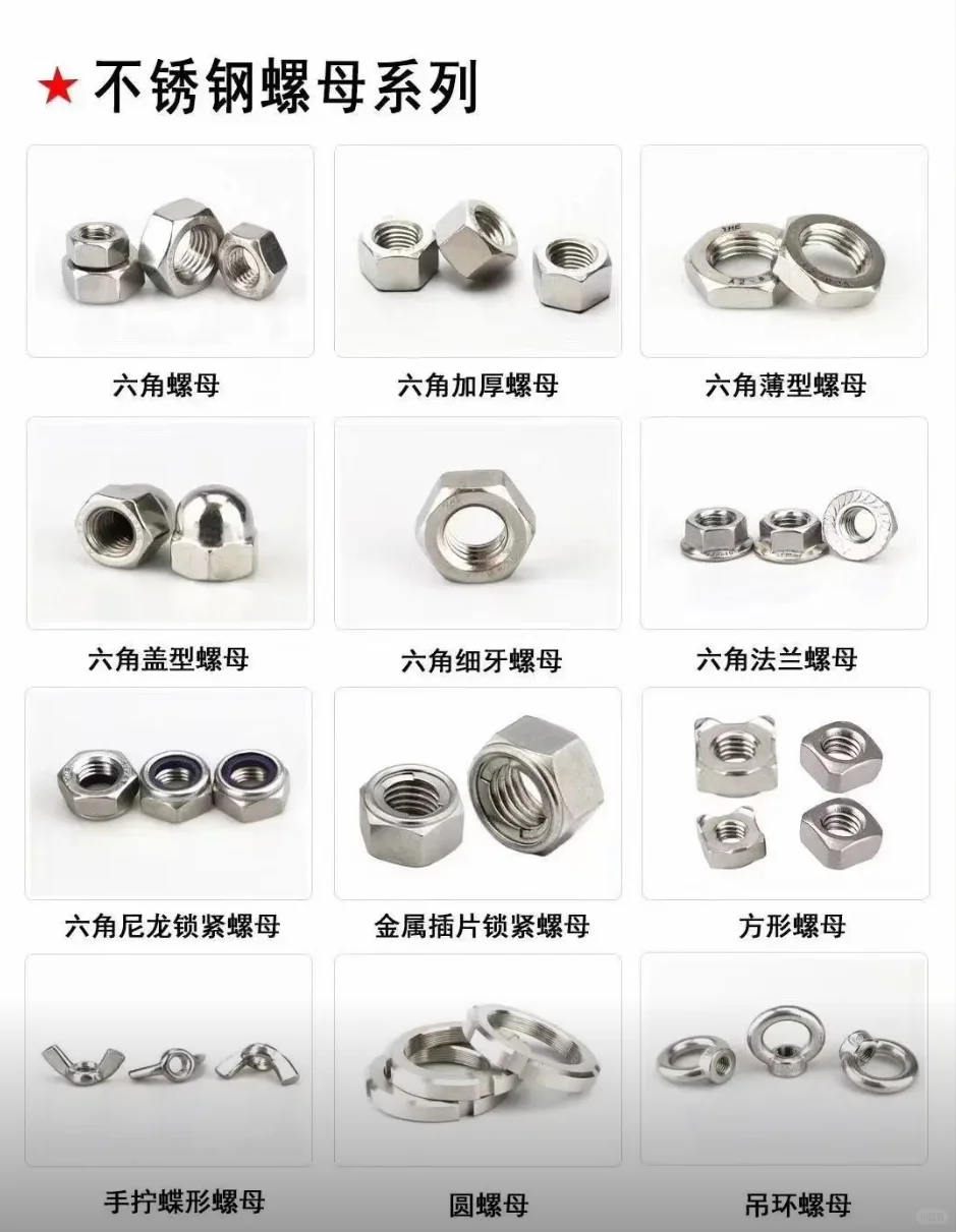 创意分类｜带你认识各种不锈钢螺丝