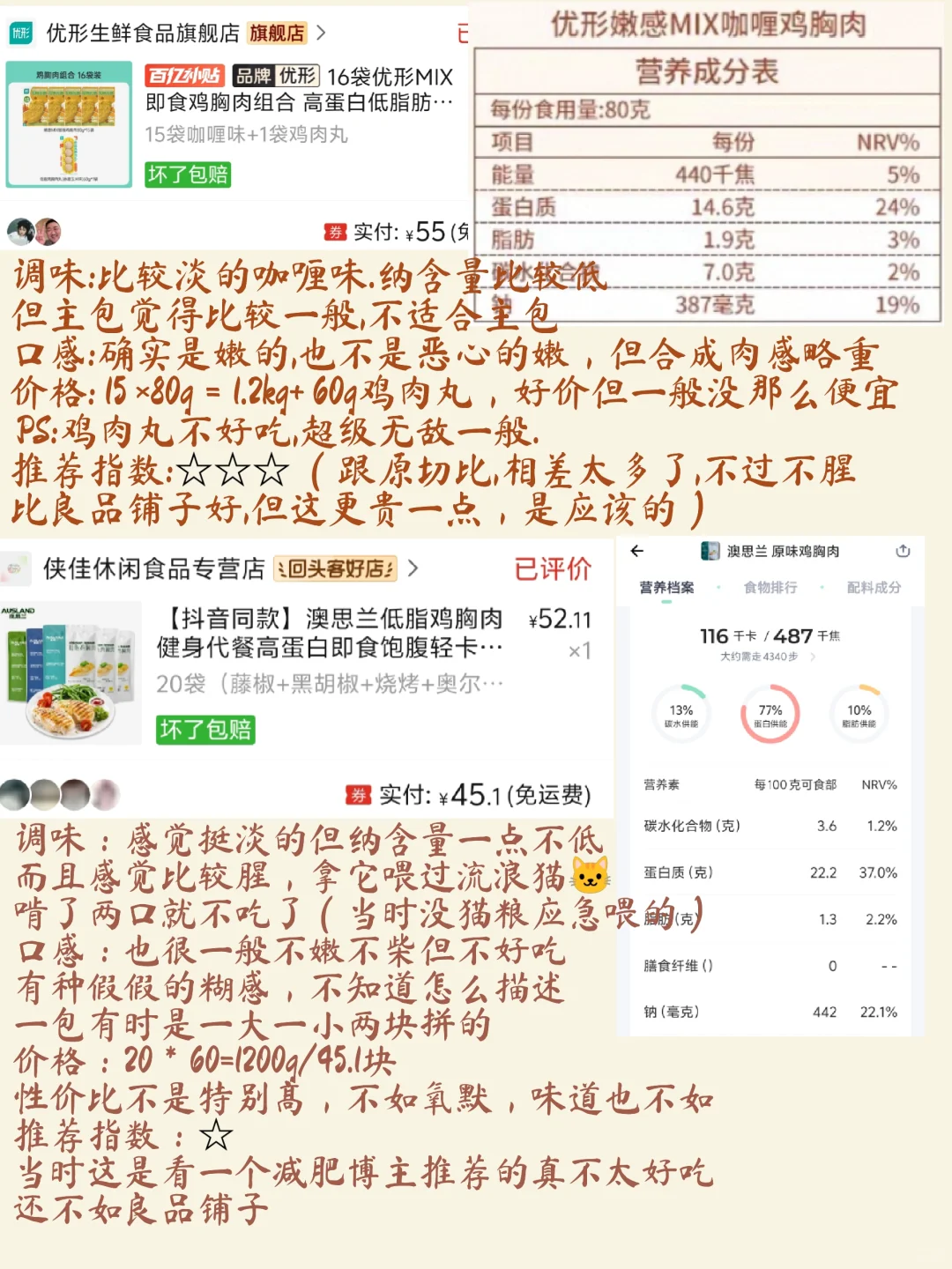 宿舍党即时鸡胸肉大点评