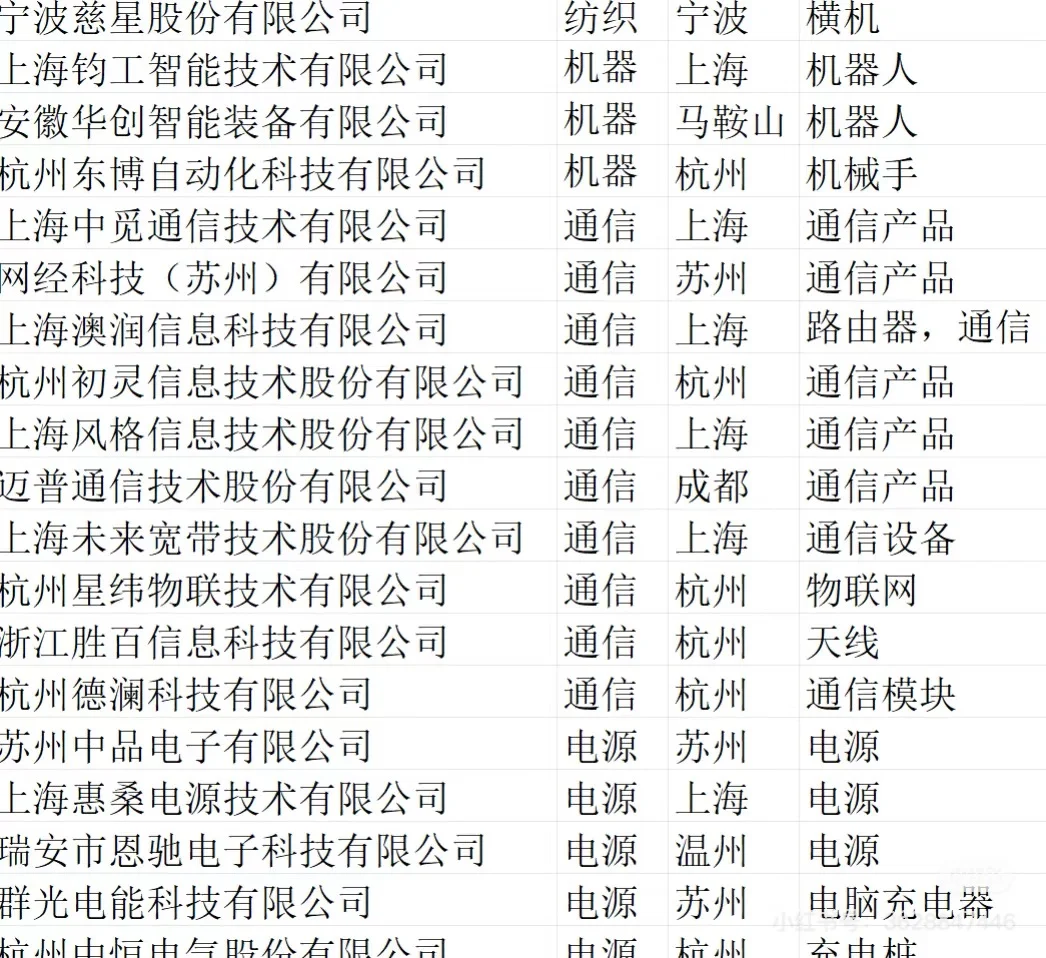 电子采购资源交流