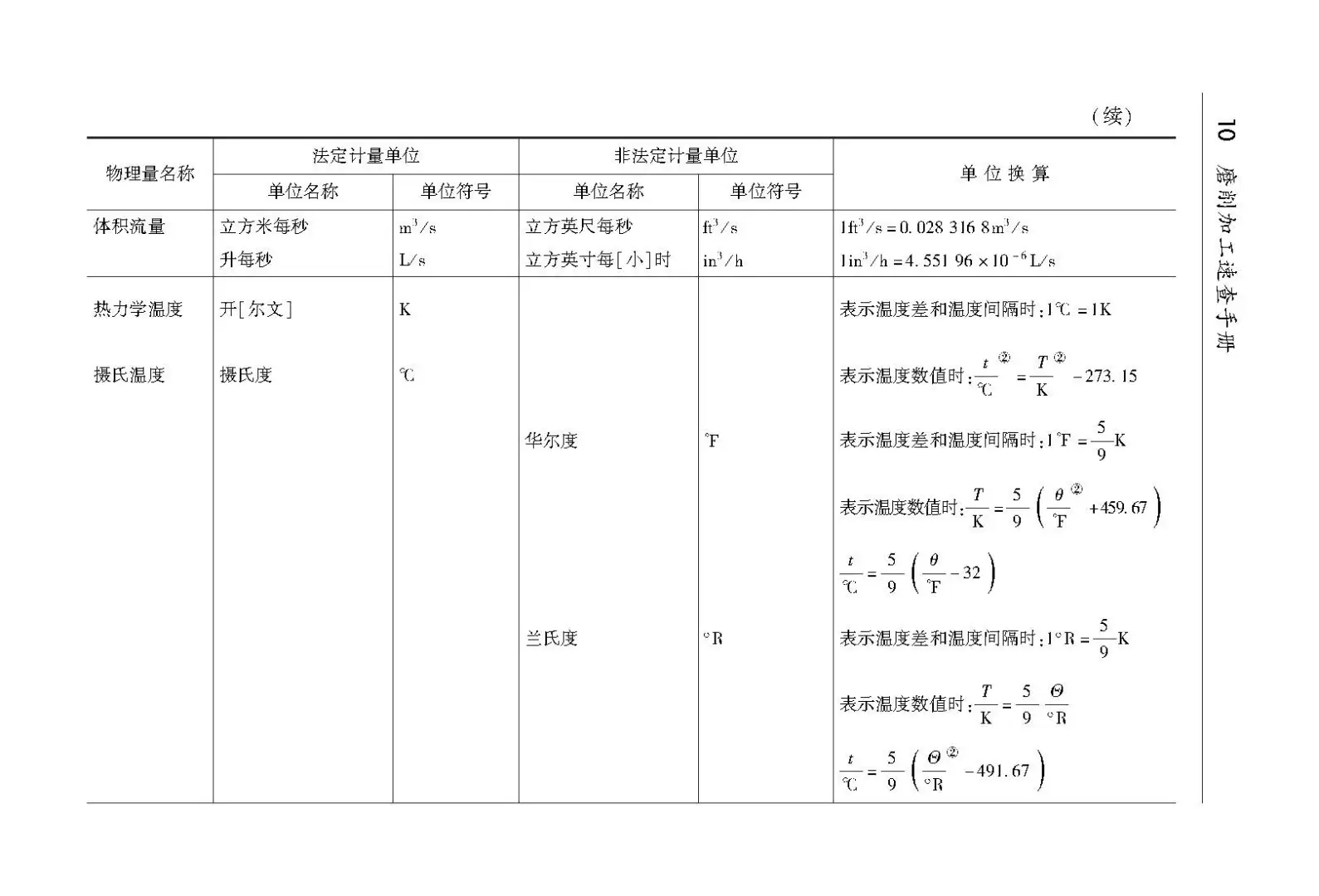 阅读推荐-磨削加工速查手册