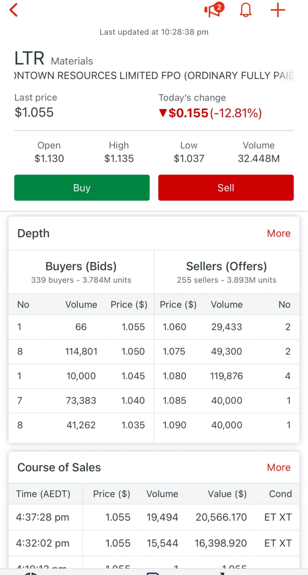 澳洲锂矿LTR财报深扒:股价ICU,是“坑”还是“