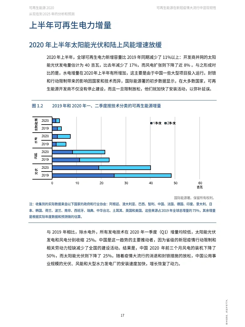 可再生能源2020—至2025年的分析和预测-IEA(