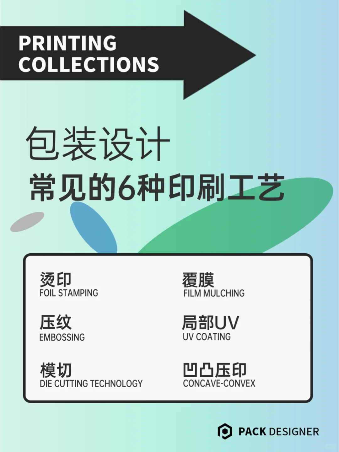 印刷知识｜包装设计常见的6种印刷工艺！