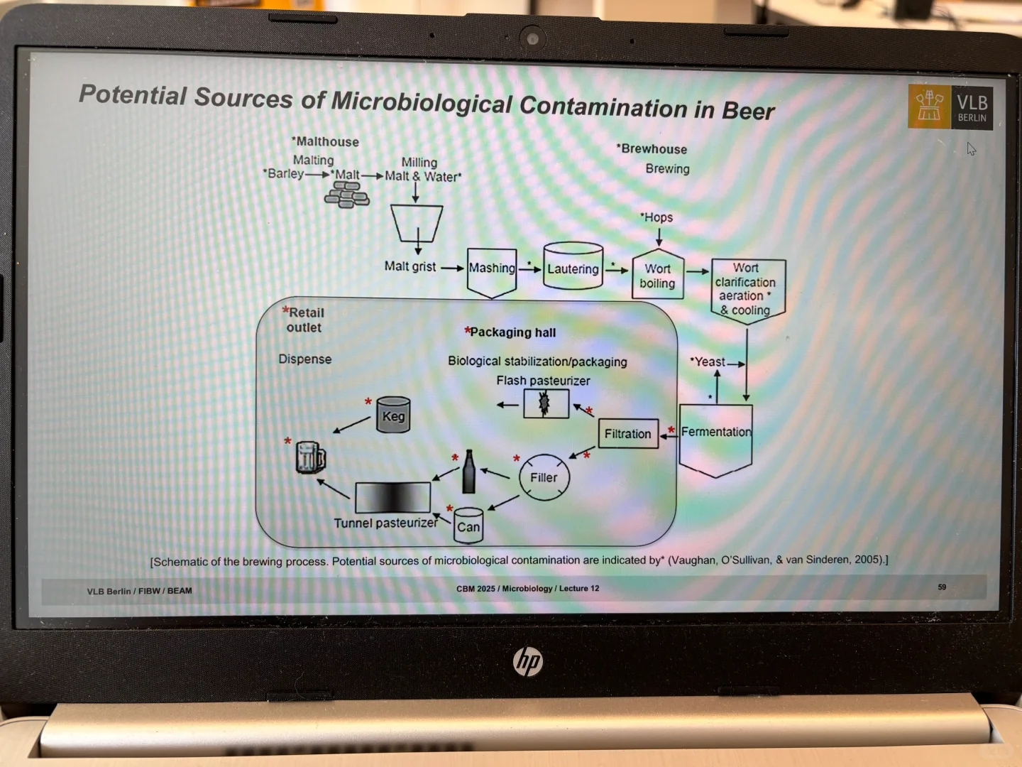 GC气相色谱工作原理及运用
