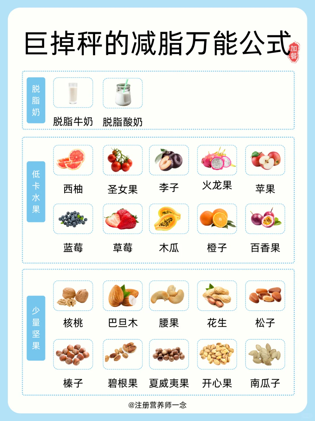 ?三餐减脂万能公式,越吃越瘦❗️