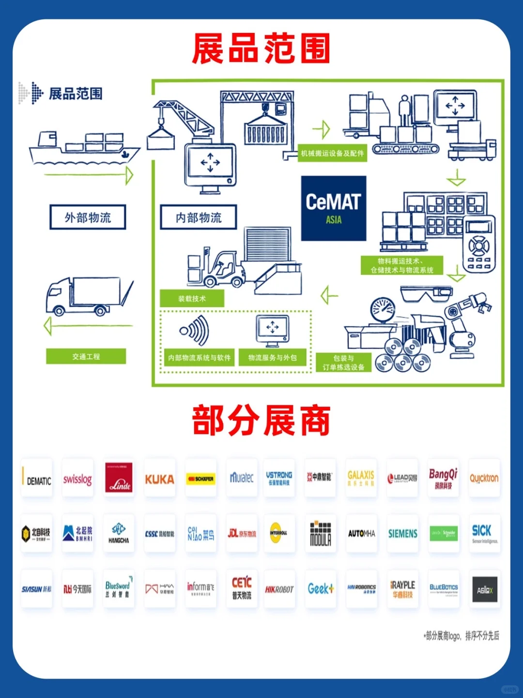 2025 上海物流展全攻略,免费送门票