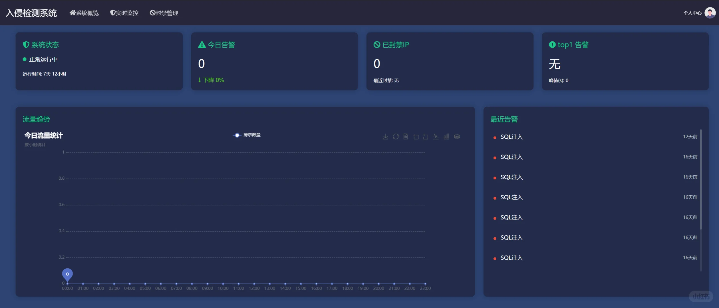 web入侵检测系统(源码+lw+部署文档+讲解)