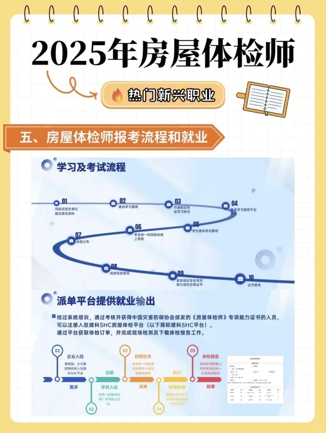 还有谁没听说过“房屋体检师”这个新兴职业
