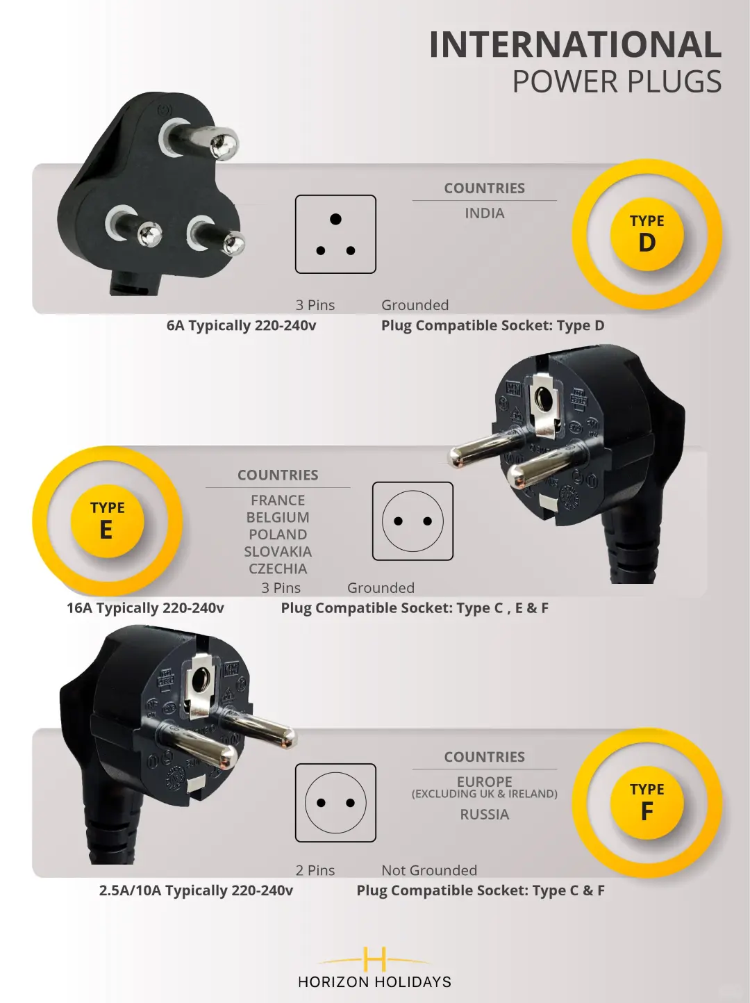 各国插头对照表⚡ 一图看懂!(必收藏)