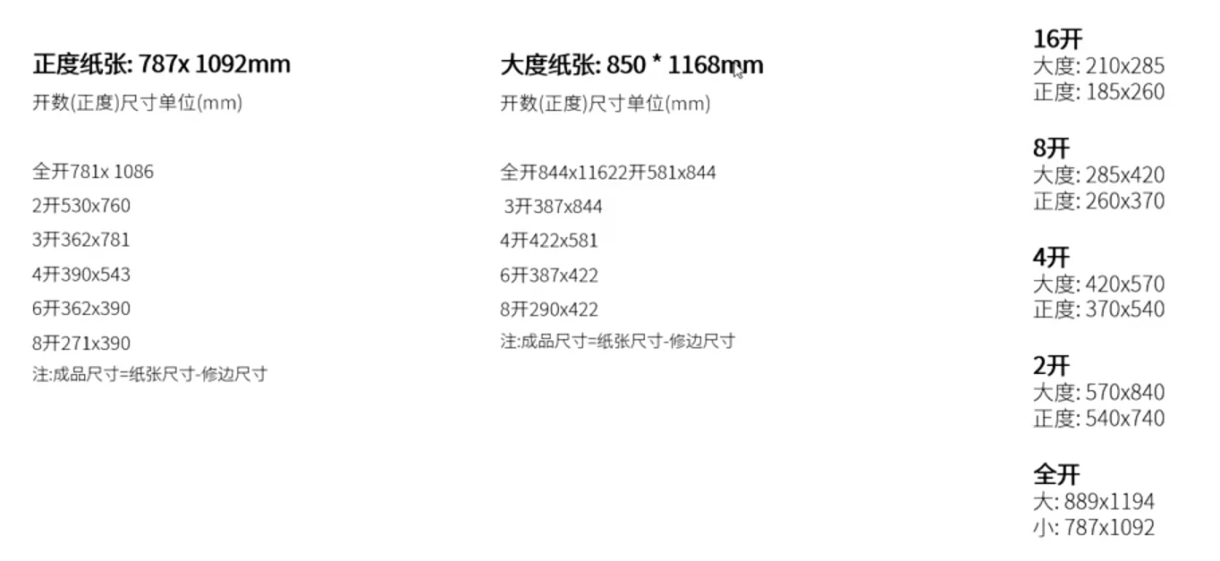 cdr学习笔记-第二阶段理论篇-印刷工艺