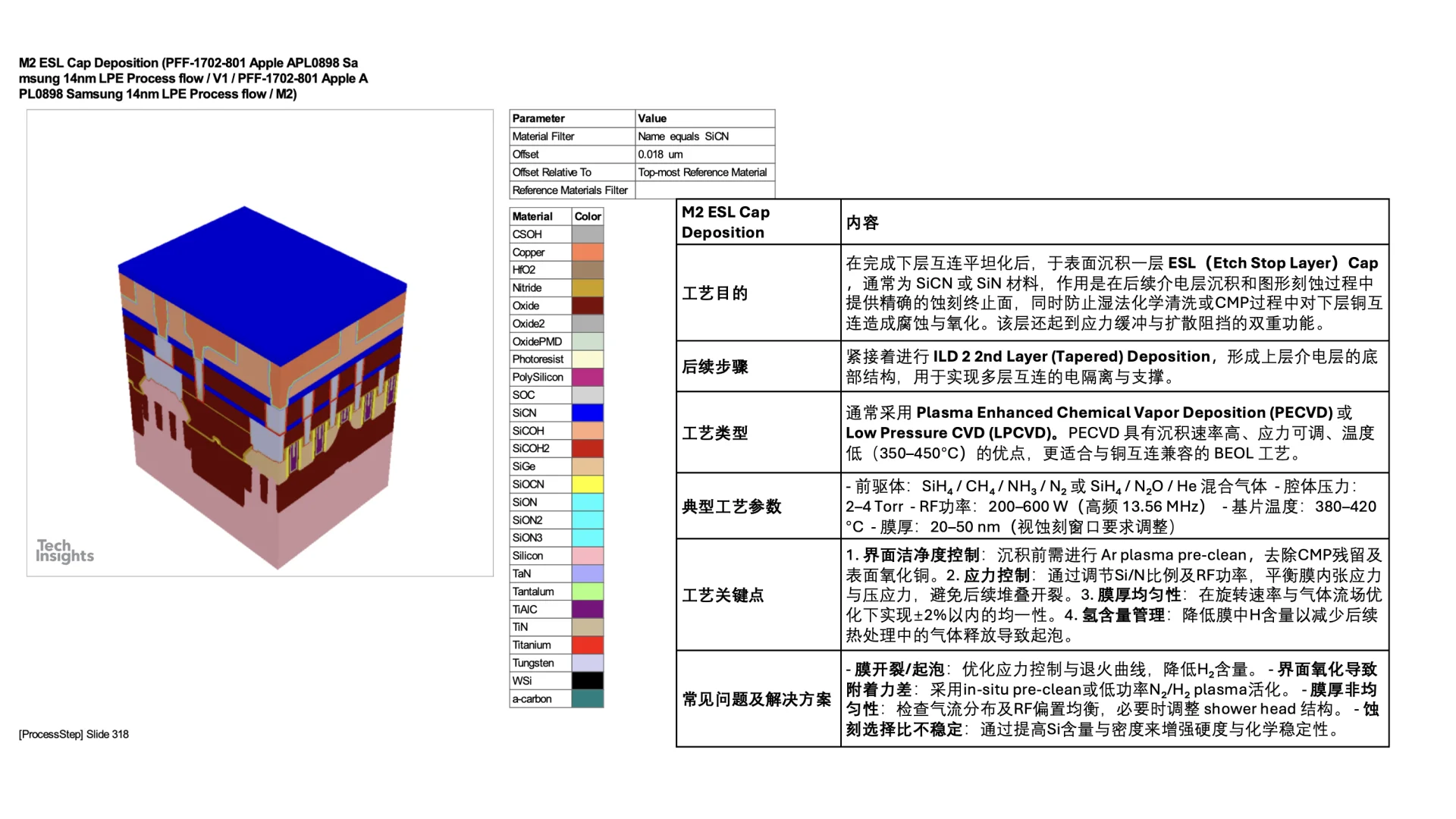 14nm Finfet process flow M2 E1